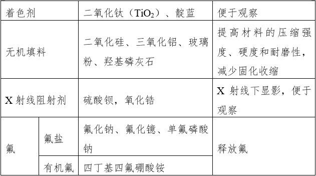 窩溝封閉劑產(chǎn)品注冊(cè)審查指導(dǎo)原則（2022年第41號(hào)）(圖2)