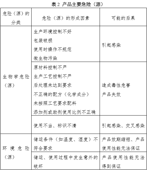 窩溝封閉劑產(chǎn)品注冊(cè)審查指導(dǎo)原則（2022年第41號(hào)）(圖3)