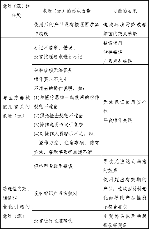 窩溝封閉劑產(chǎn)品注冊(cè)審查指導(dǎo)原則（2022年第41號(hào)）(圖4)