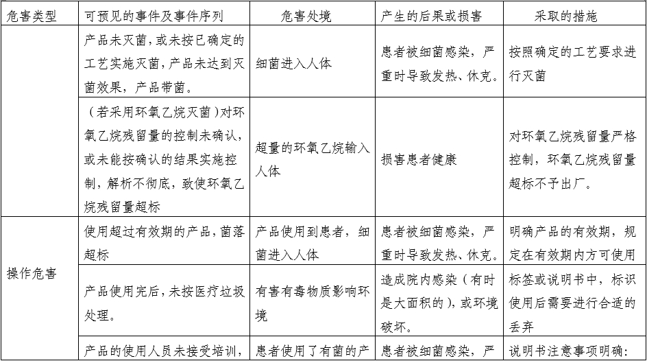 一次性使用產(chǎn)包產(chǎn)品注冊(cè)審查指導(dǎo)原則（2022年第41號(hào)）(圖3)