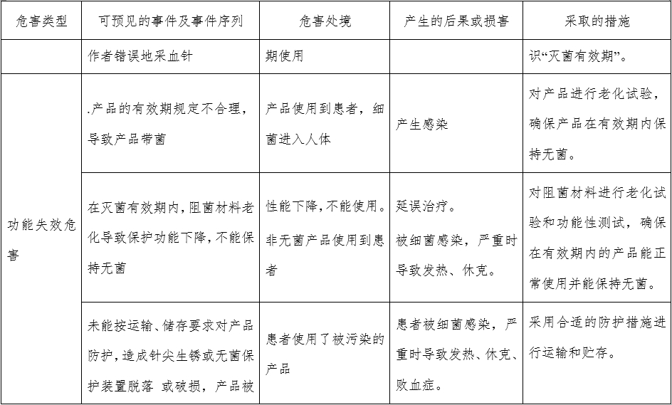 一次性使用末梢采血針產(chǎn)品注冊(cè)審查指導(dǎo)原則（2022年第41號(hào)）(圖12)