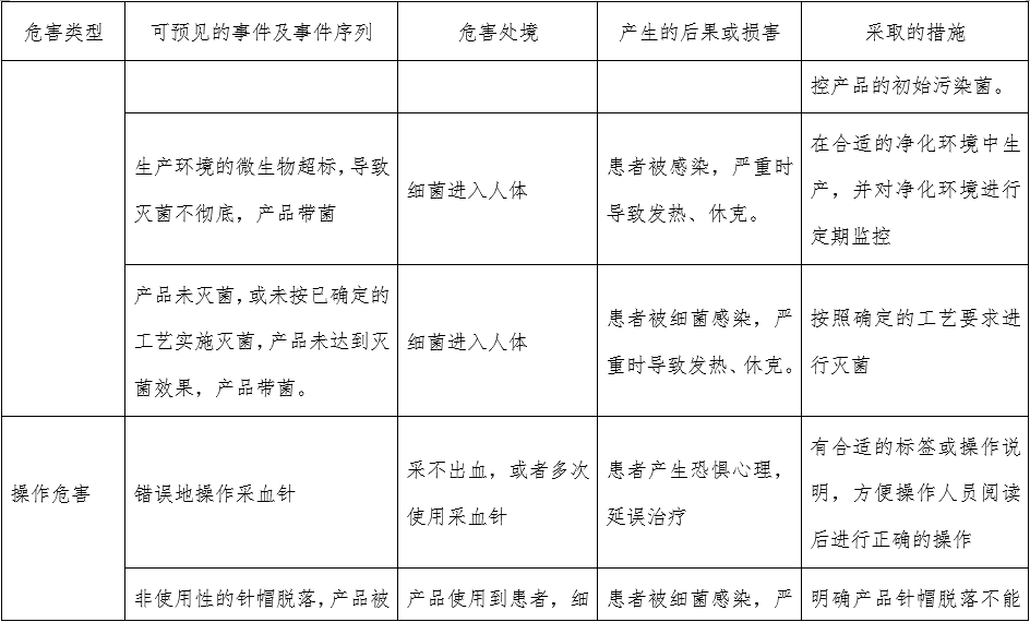 一次性使用末梢采血針產(chǎn)品注冊(cè)審查指導(dǎo)原則（2022年第41號(hào)）(圖10)