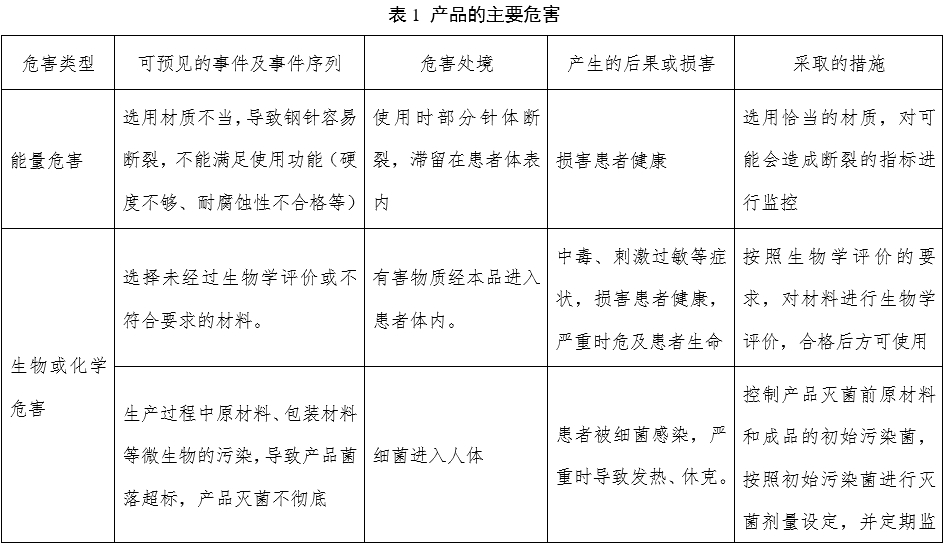 一次性使用末梢采血針產(chǎn)品注冊(cè)審查指導(dǎo)原則（2022年第41號(hào)）(圖9)