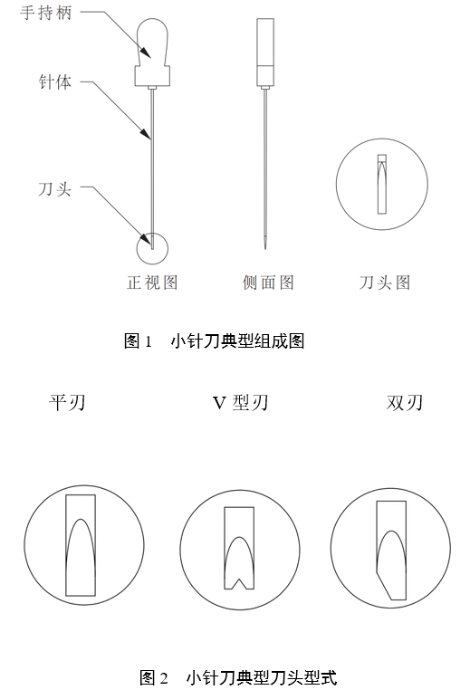 小針刀產(chǎn)品注冊審查指導(dǎo)原則（2022年第43號）(圖1)