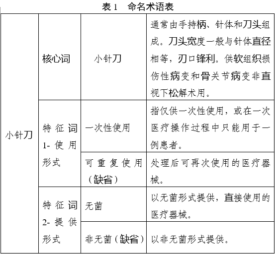 小針刀產(chǎn)品注冊審查指導(dǎo)原則（2022年第43號）(圖2)