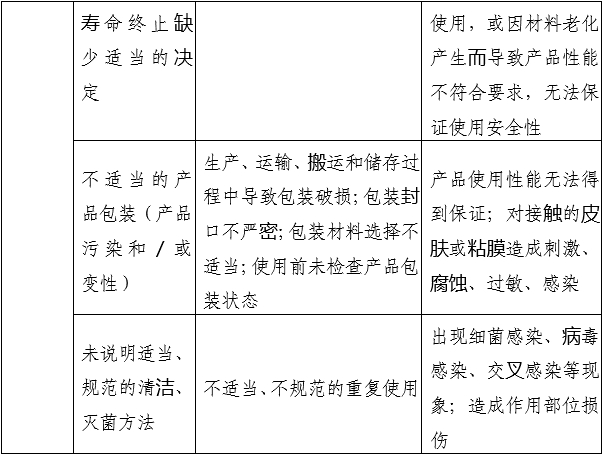 小針刀產(chǎn)品注冊審查指導(dǎo)原則（2022年第43號）(圖6)