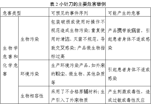 小針刀產(chǎn)品注冊審查指導(dǎo)原則（2022年第43號）(圖3)