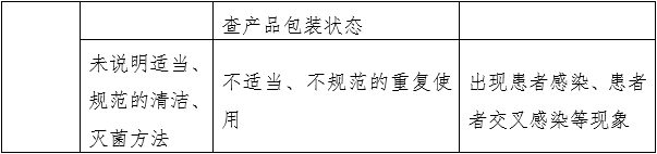 針灸針產(chǎn)品注冊(cè)審查指導(dǎo)原則（2022年第43號(hào)）(圖7)