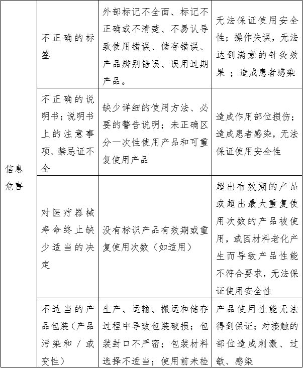 針灸針產(chǎn)品注冊(cè)審查指導(dǎo)原則（2022年第43號(hào)）(圖6)