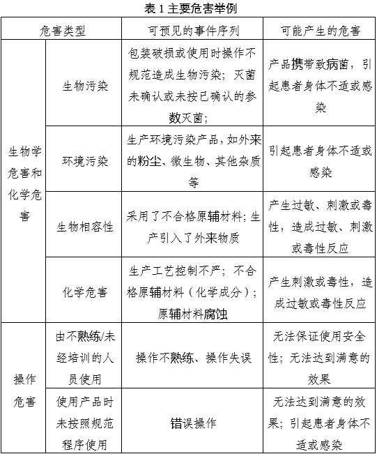 一次性使用無菌三棱針產(chǎn)品注冊審查指導(dǎo)原則（2022年第43號）(圖2)