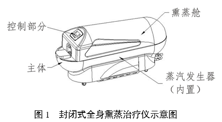 中醫(yī)熏蒸治療設備注冊審查指導原則（2022年第43號）(圖1)