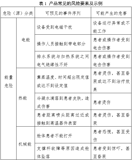 中醫(yī)熏蒸治療設備注冊審查指導原則（2022年第43號）(圖3)