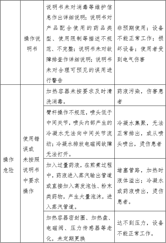中醫(yī)熏蒸治療設備注冊審查指導原則（2022年第43號）(圖5)
