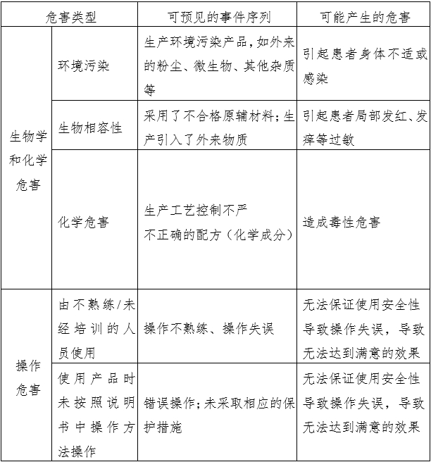 消毒棉片（簽、球）注冊審查指導(dǎo)原則（2022年第43號）(圖1)