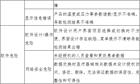 液相色譜串聯(lián)質(zhì)譜系統(tǒng)注冊(cè)審查指導(dǎo)原則（2022年第43號(hào)）(圖6)