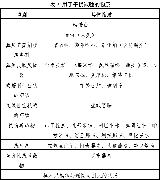 新型冠狀病毒（2019-nCoV）核酸檢測(cè)試劑注冊(cè)審查指導(dǎo)原則（2023年第2號(hào)）(圖2)