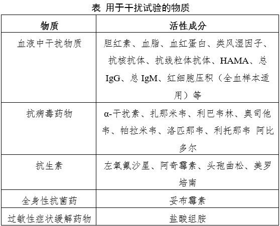 新型冠狀病毒（2019-nCoV）抗體檢測(cè)試劑注冊(cè)審查指導(dǎo)原則（2023年第2號(hào)）(圖1)