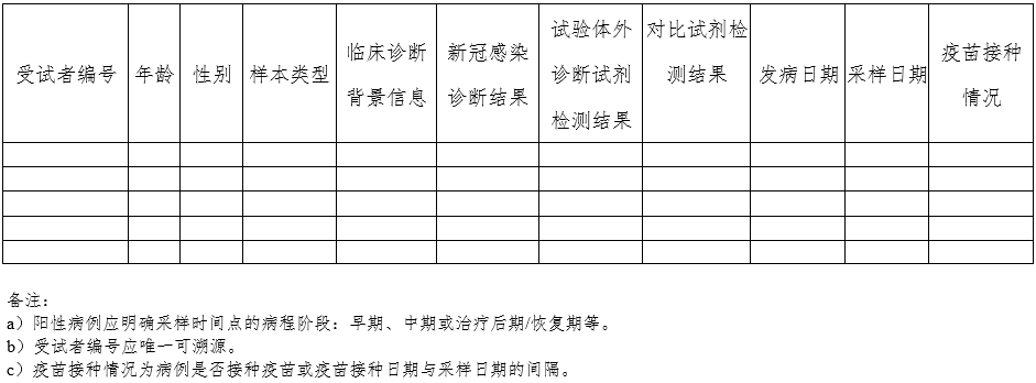 新型冠狀病毒（2019-nCoV）抗體檢測(cè)試劑注冊(cè)審查指導(dǎo)原則（2023年第2號(hào)）(圖2)