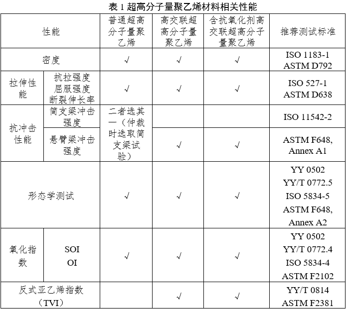 人工肩關(guān)節(jié)假體注冊(cè)審查指導(dǎo)原則（2023年第3號(hào)）(圖1)