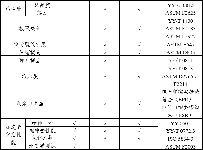 人工肩關(guān)節(jié)假體注冊(cè)審查指導(dǎo)原則（2023年第3號(hào)）(圖2)