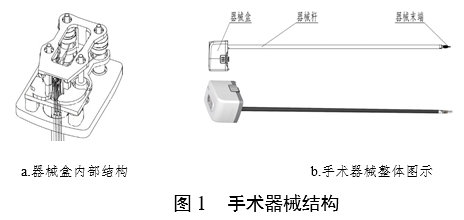 腹腔內(nèi)窺鏡手術(shù)系統(tǒng)注冊(cè)審查指導(dǎo)原則 第1部分：手術(shù)器械（2023年第5號(hào)）(圖2)