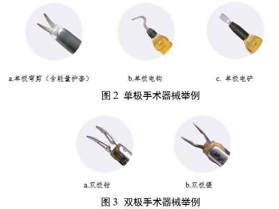 腹腔內(nèi)窺鏡手術(shù)系統(tǒng)注冊(cè)審查指導(dǎo)原則 第1部分：手術(shù)器械（2023年第5號(hào)）(圖3)