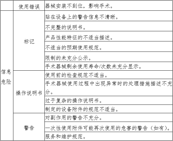 腹腔內(nèi)窺鏡手術(shù)系統(tǒng)注冊(cè)審查指導(dǎo)原則 第1部分：手術(shù)器械（2023年第5號(hào)）(圖8)