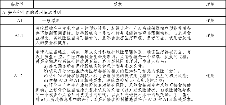 腹腔內(nèi)窺鏡手術(shù)系統(tǒng)注冊(cè)審查指導(dǎo)原則 第1部分：手術(shù)器械（2023年第5號(hào)）(圖9)