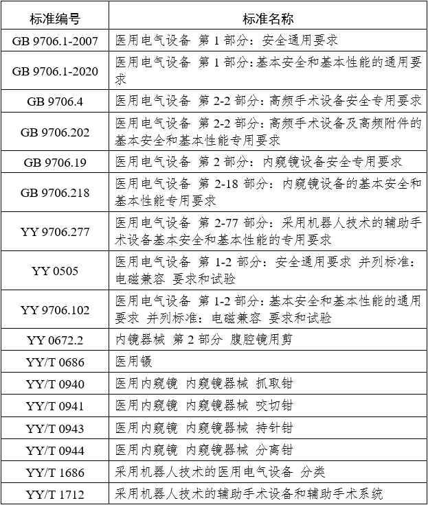 腹腔內(nèi)窺鏡手術(shù)系統(tǒng)注冊(cè)審查指導(dǎo)原則 第1部分：手術(shù)器械（2023年第5號(hào)）(圖22)