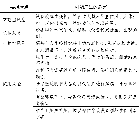 定量剪切波超聲肝臟測(cè)量?jī)x注冊(cè)審查指導(dǎo)原則（2023年第7號(hào)）(圖3)