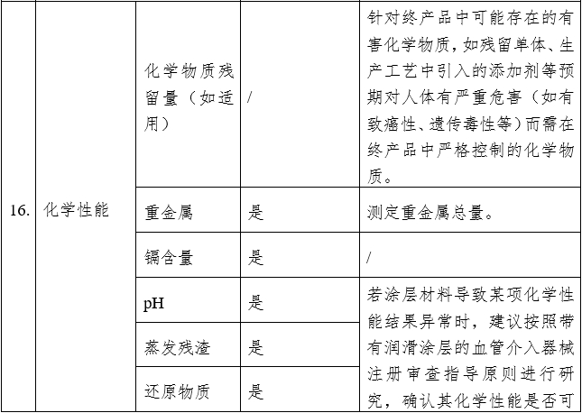 血管內(nèi)回收裝置注冊(cè)審查指導(dǎo)原則（2023年第9號(hào)）(圖5)