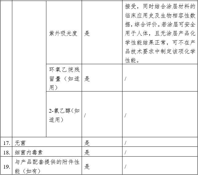 血管內(nèi)回收裝置注冊(cè)審查指導(dǎo)原則（2023年第9號(hào)）(圖6)