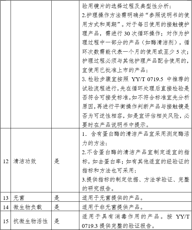 接觸鏡護(hù)理產(chǎn)品注冊審查指導(dǎo)原則（2023年修訂版）（2023年第9號）(圖2)