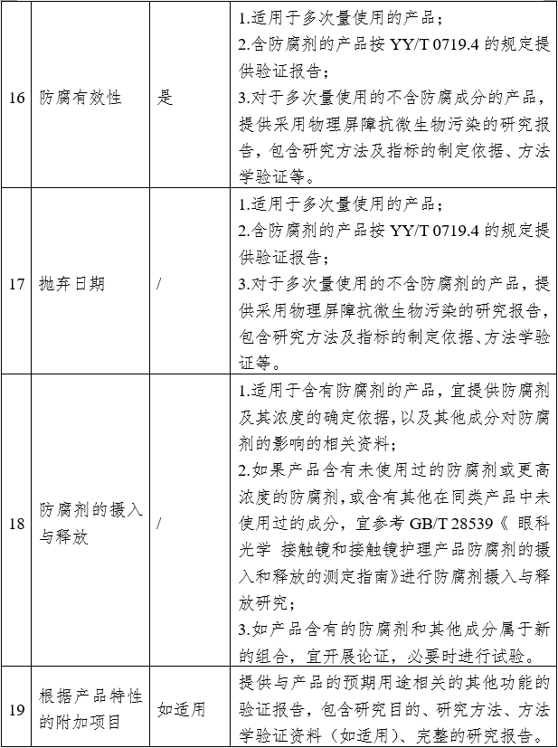 接觸鏡護(hù)理產(chǎn)品注冊審查指導(dǎo)原則（2023年修訂版）（2023年第9號）(圖3)