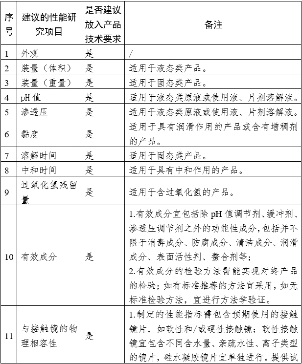 接觸鏡護(hù)理產(chǎn)品注冊審查指導(dǎo)原則（2023年修訂版）（2023年第9號）(圖1)