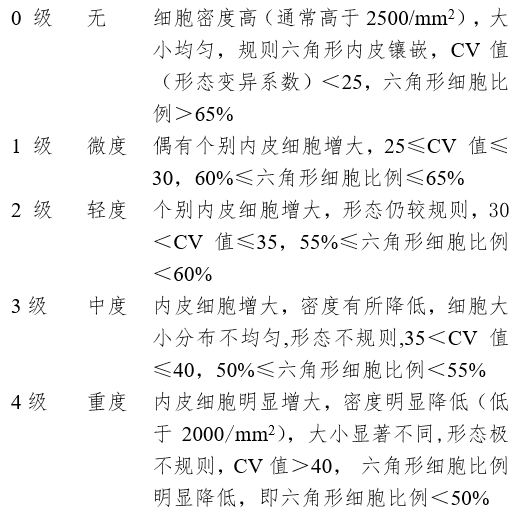 接觸鏡護(hù)理產(chǎn)品注冊審查指導(dǎo)原則（2023年修訂版）（2023年第9號）(圖11)