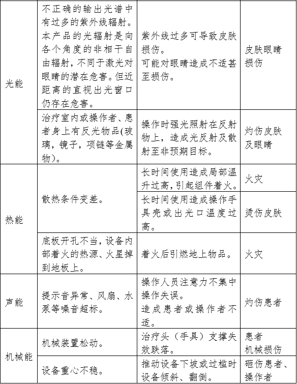 強(qiáng)脈沖光治療設(shè)備注冊審查指導(dǎo)原則（2023年修訂版）（2023年第12號(hào)）(圖6)