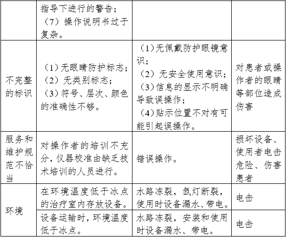 強(qiáng)脈沖光治療設(shè)備注冊審查指導(dǎo)原則（2023年修訂版）（2023年第12號(hào)）(圖8)