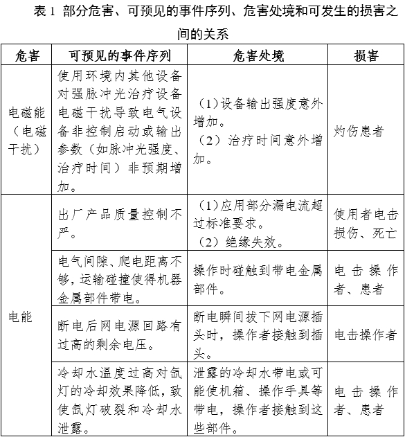 強(qiáng)脈沖光治療設(shè)備注冊審查指導(dǎo)原則（2023年修訂版）（2023年第12號(hào)）(圖5)