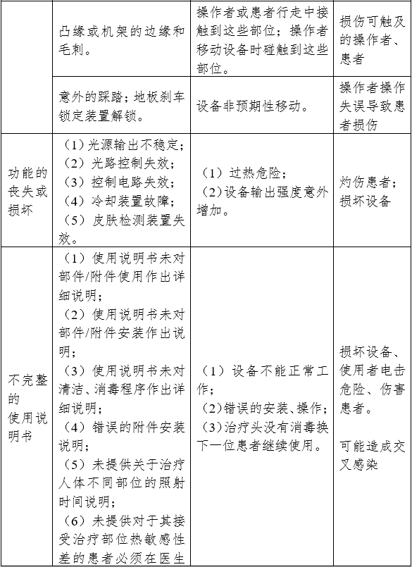 強(qiáng)脈沖光治療設(shè)備注冊審查指導(dǎo)原則（2023年修訂版）（2023年第12號(hào)）(圖7)