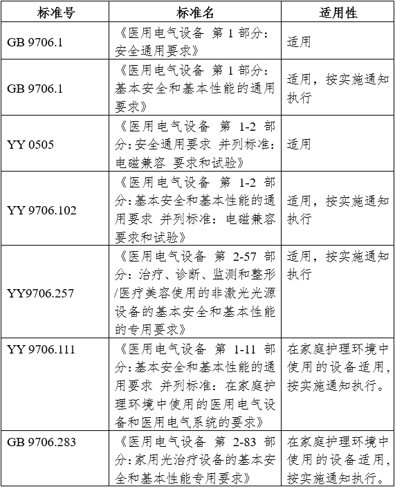 強(qiáng)脈沖光治療設(shè)備注冊審查指導(dǎo)原則（2023年修訂版）（2023年第12號(hào)）(圖9)