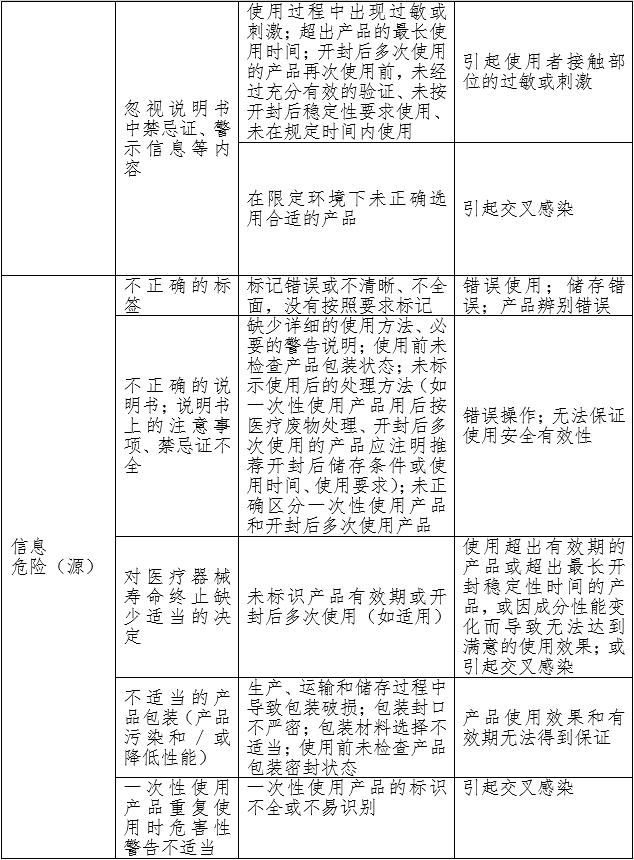 重組膠原蛋白創(chuàng)面敷料注冊(cè)審查指導(dǎo)原則（2023年第16號(hào)）(圖2)