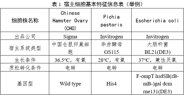 重組人源化膠原蛋白原材料評(píng)價(jià)指導(dǎo)原則（2023年第16號(hào)）(圖1)