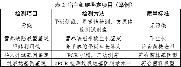 重組人源化膠原蛋白原材料評(píng)價(jià)指導(dǎo)原則（2023年第16號(hào)）(圖2)