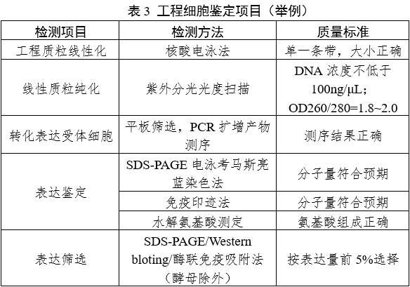 重組人源化膠原蛋白原材料評(píng)價(jià)指導(dǎo)原則（2023年第16號(hào)）(圖4)