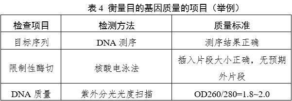 重組人源化膠原蛋白原材料評(píng)價(jià)指導(dǎo)原則（2023年第16號(hào)）(圖5)