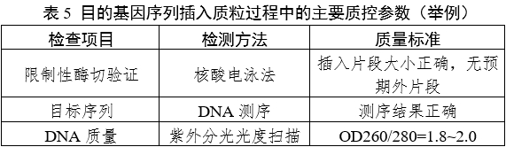 重組人源化膠原蛋白原材料評(píng)價(jià)指導(dǎo)原則（2023年第16號(hào)）(圖7)