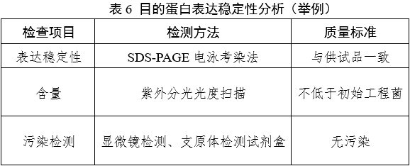 重組人源化膠原蛋白原材料評(píng)價(jià)指導(dǎo)原則（2023年第16號(hào)）(圖8)