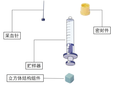 一次性使用人體動脈血樣采集器注冊審查指導(dǎo)原則（2023年第17號）(圖1)