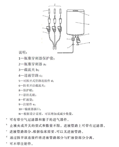 一次性使用靜脈營養(yǎng)輸液袋注冊審查指導原則（2023年第17號）(圖1)